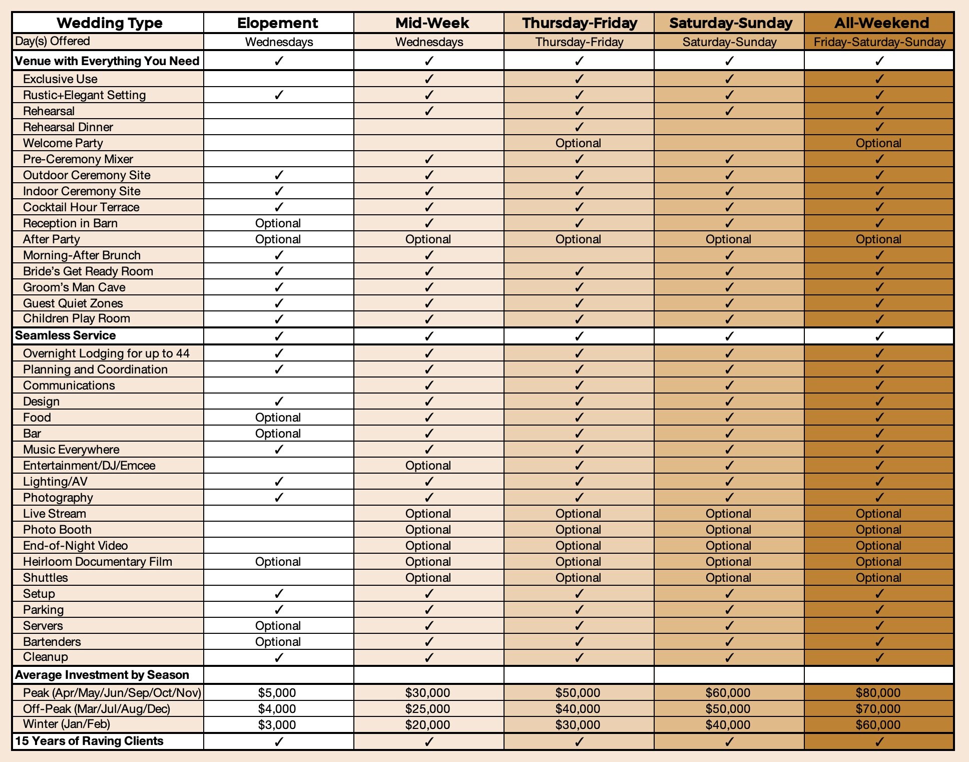 Zion Springs pricing and package matrix